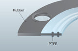 PTFE/EPDM Low Torque Gaskets, ANSI150 Flange Gaskets